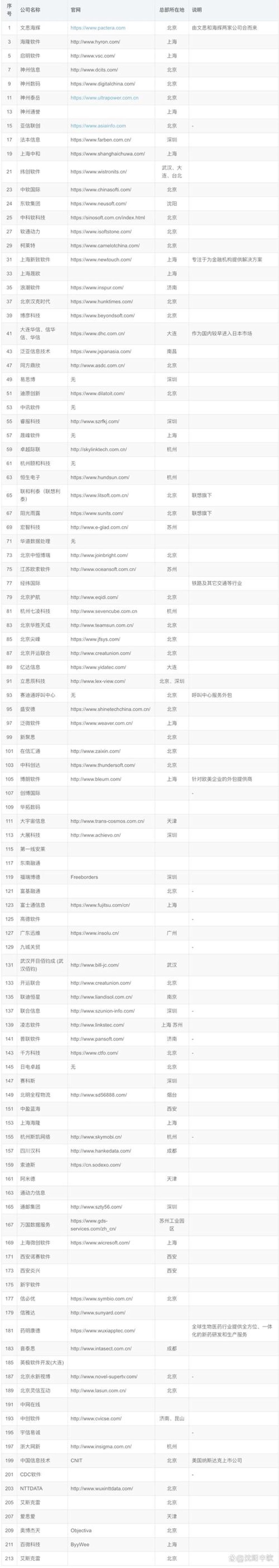 西安软件开发：创新发展的新引擎